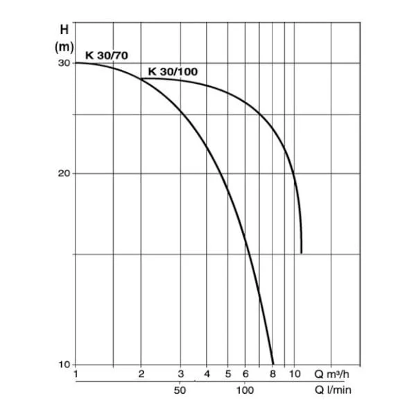 DAB K40/200T
