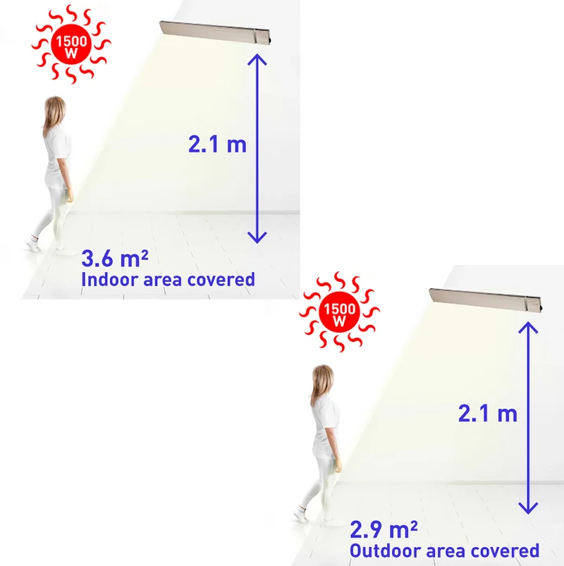 Aquecedor Infravermelhos Cerâmico Sined