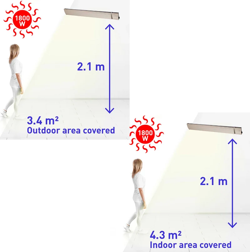 Aquecedor Infravermelhos Cerâmico Sined