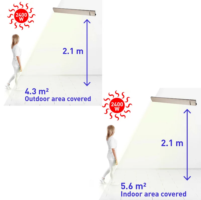 Aquecedor Infravermelhos Cerâmico Sined