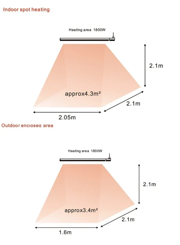 Aquecedor Infravermelhos Cerâmico Sined