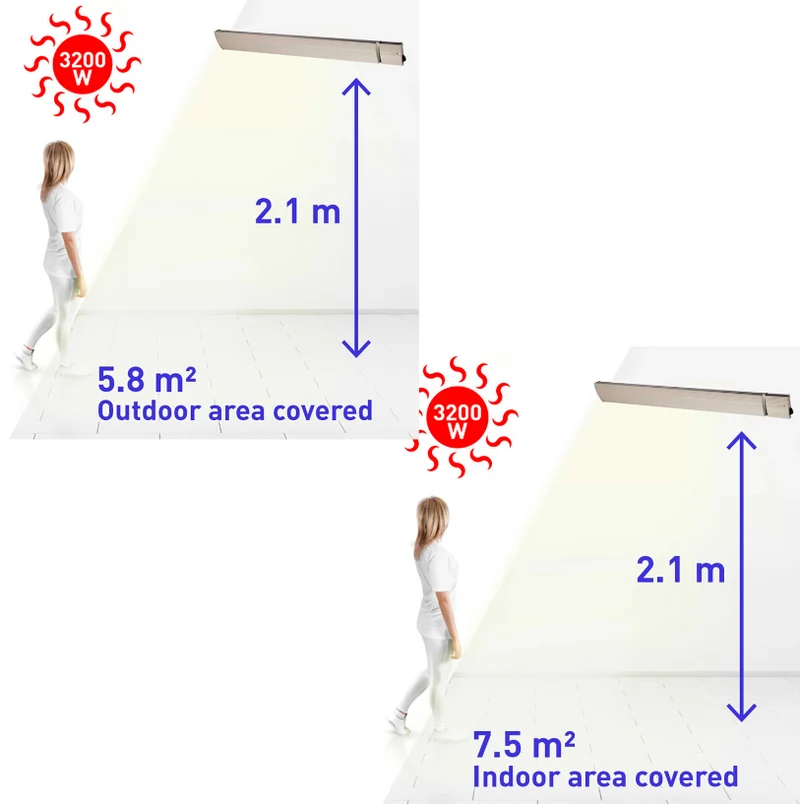 Aquecedor Infravermelhos Cerâmico Sined