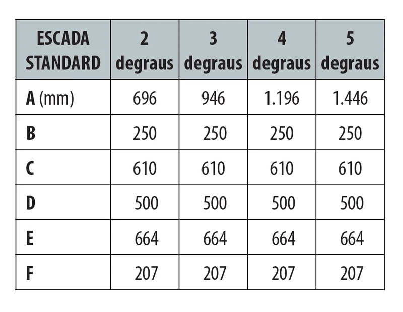 Escada Standard