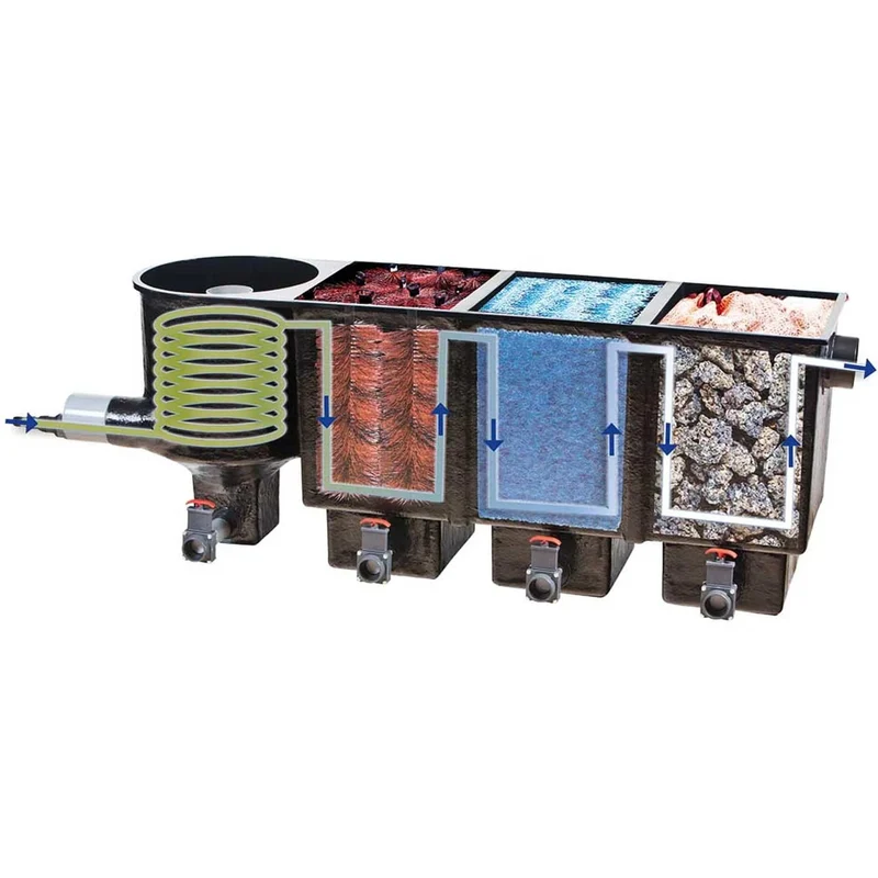 Filtre de Bassin APOLLO XL avec Vortex et 3 Chambres