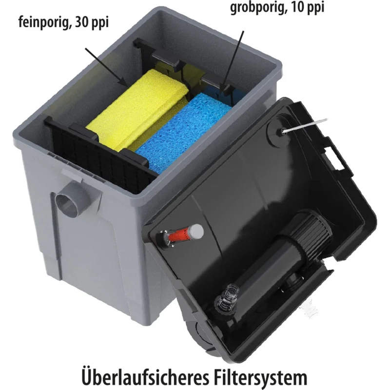Heissner Filtre à Débit Continu FPU10100-00 avec Clarificateur UV-C 9W – Filtration Efficace pour Bassin et Étang