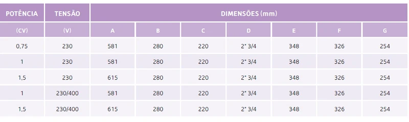 Bomba de Filtração Série Jade