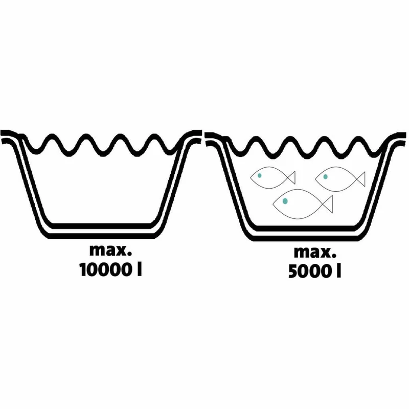 Heissner Filtre à Pression FPU10000-00 avec Pompe, UV-C 11W et Tuyau – Kit de Filtration Complet pour Bassin
