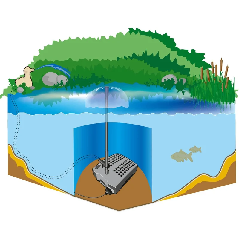 SMARTLINE Filtre Submersible avec Pompe 2000 L/h – Filtration de Bassin avec Lampe UVC 11W