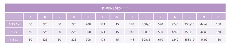 Bomba de Filtração Série Basic 2.0