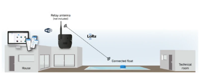Medidor flutuante Pool Sense