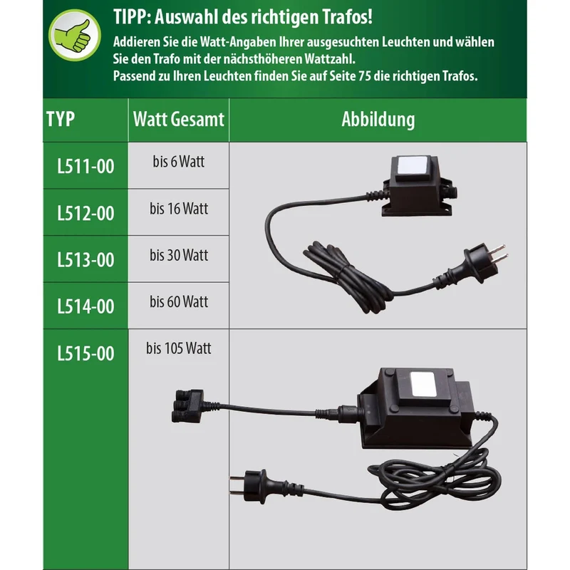 Heissner Spot LED Smart Light 9 Watt Noir – Éclairage Haute Puissance pour Bassin et Jardin