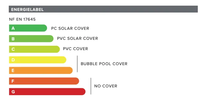 PCS serie-A: Solar Carbon Lamellen – Premium Zwembadafdekking per m²