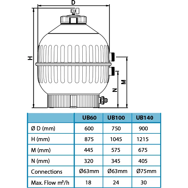 AquaForte Prime UltraBead filter UB100 - Jusque 120M³