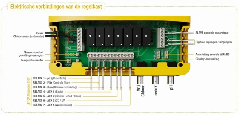 Sugar Valley Oxilife OX1 Elektrolyse Elite set (tot 60m3)