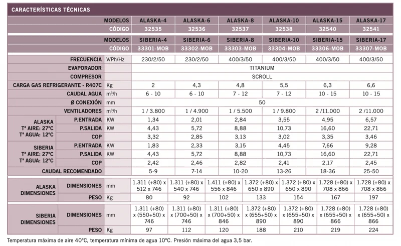 AstralPool Siberia Enfriadora para piscina