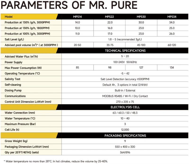 Eletrólise de Sal FAIRLAND AQUARK iGARDEN Mr. PURE Inverter ph rx