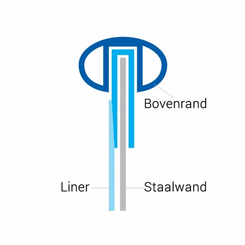 Zwembadliner rond Ø360 cm x 90 cm (0,6mm) - overhangprofiel