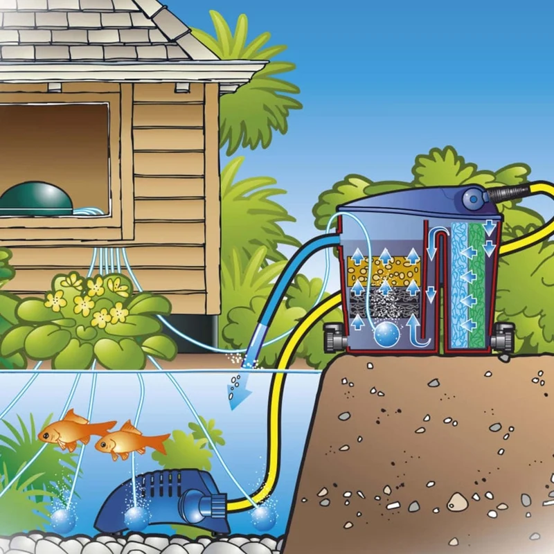 Air® 2000 Indoor - pompe d'aération