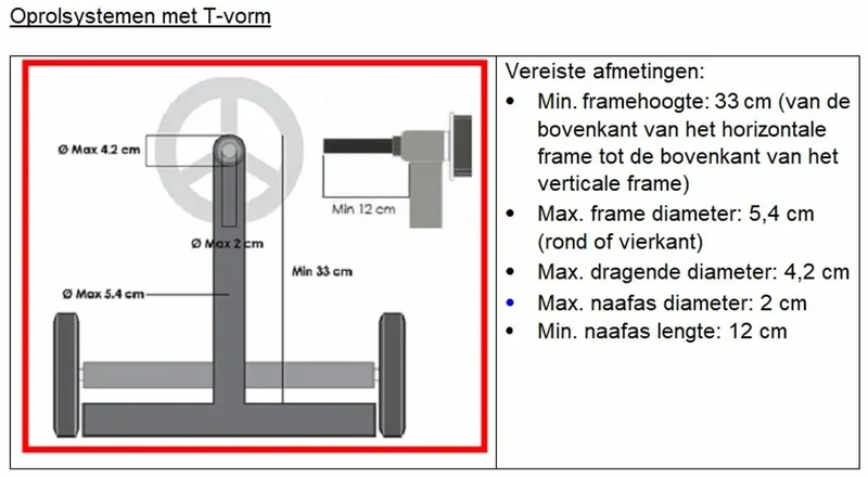 Gemotoriseerd systeem voor handmatige oproller