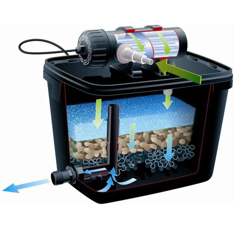 FiltraPure® 4000 PlusSet