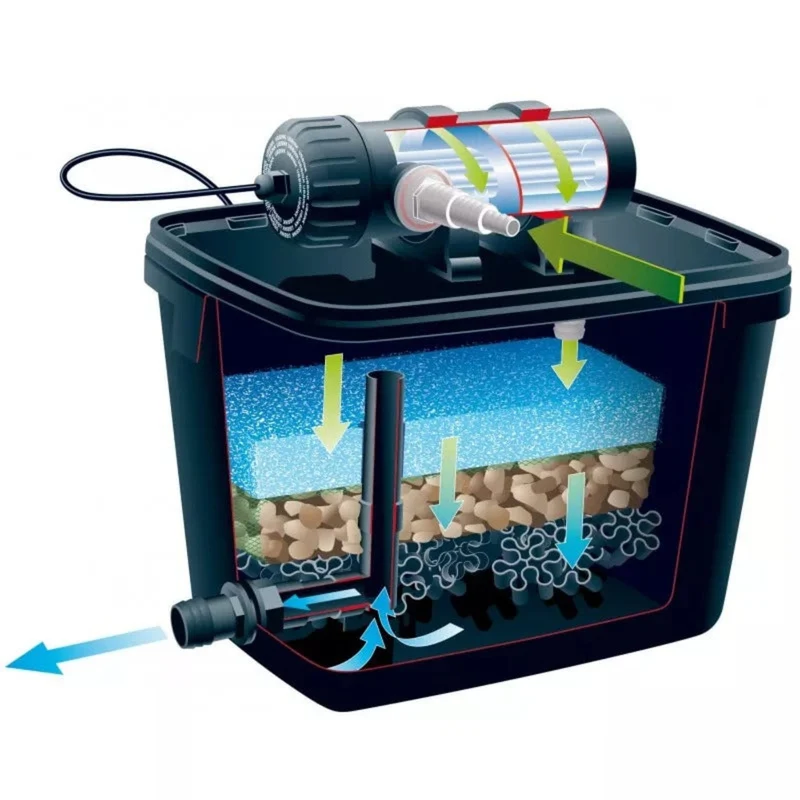 FiltraPure® 2000 PlusSet