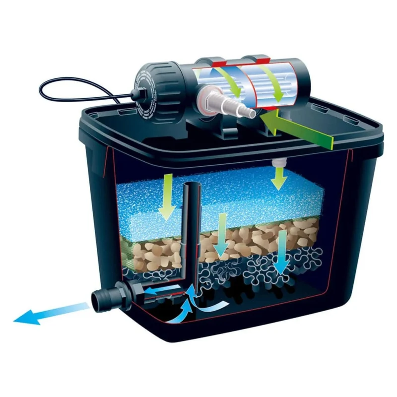 FiltraPure® 7000