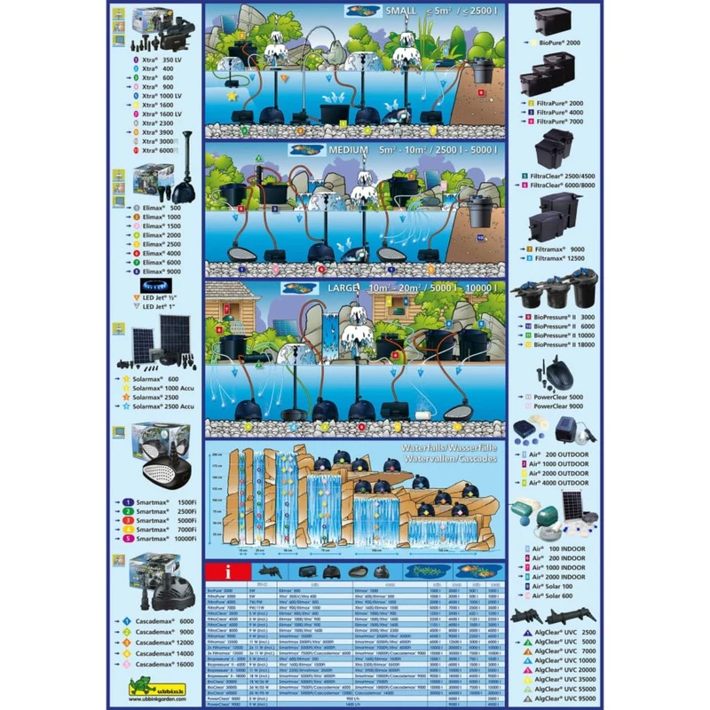 FiltraPure® 4000