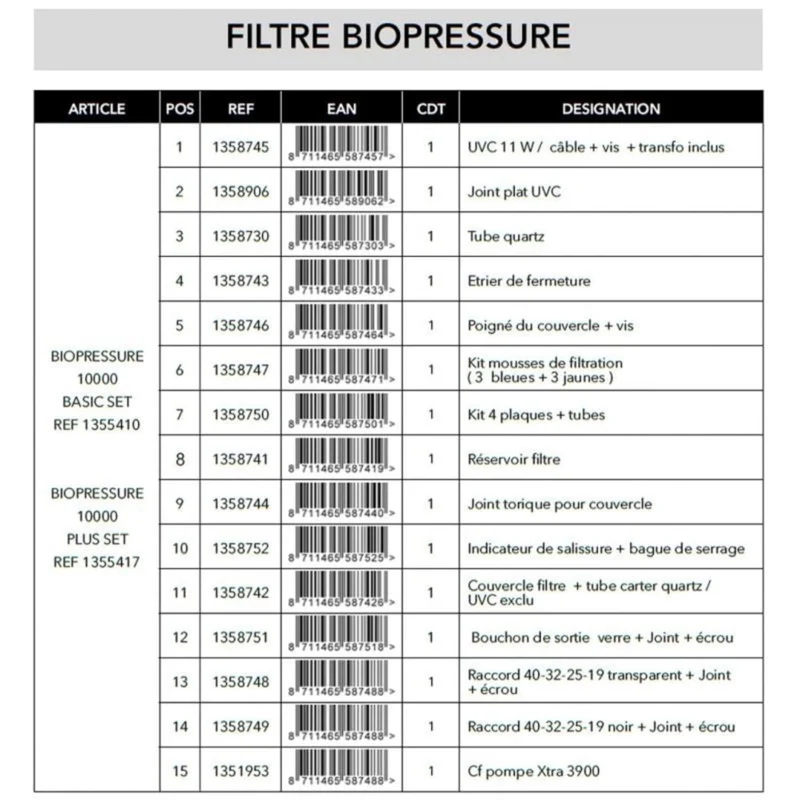 Set Mousses filtrantes pour BioPressure® II 10000/18000