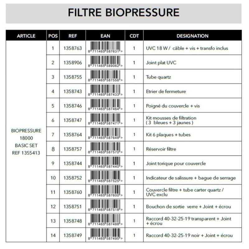 Set Mousses filtrantes pour BioPressure® II 10000/18000