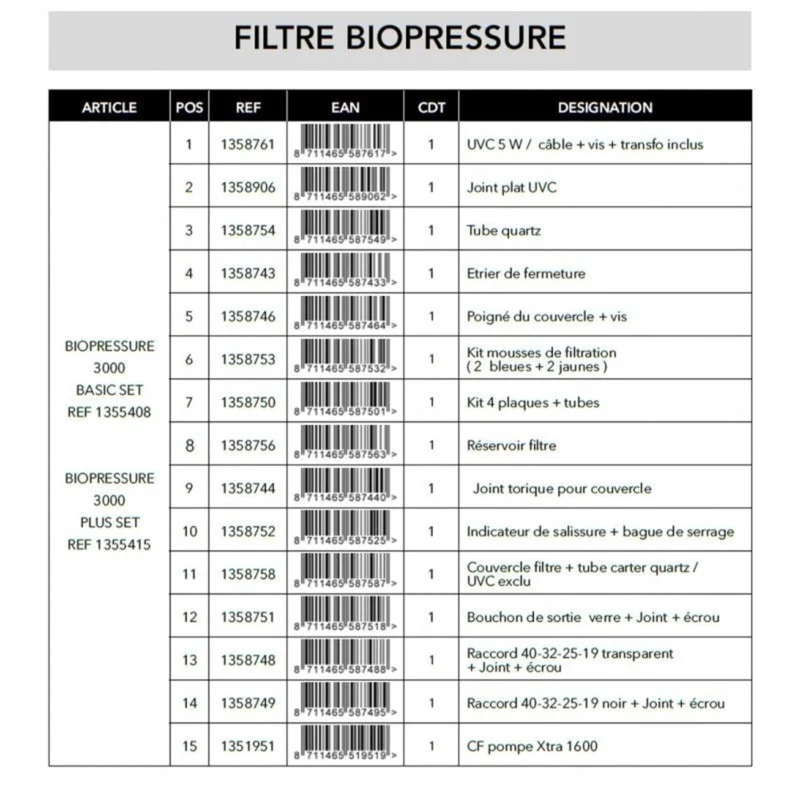 Set Mousses filtrantes pour BioPressure® II 3000/6000