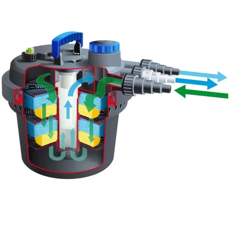BioPressure® II 3000 PlusSet - filtre à pression
