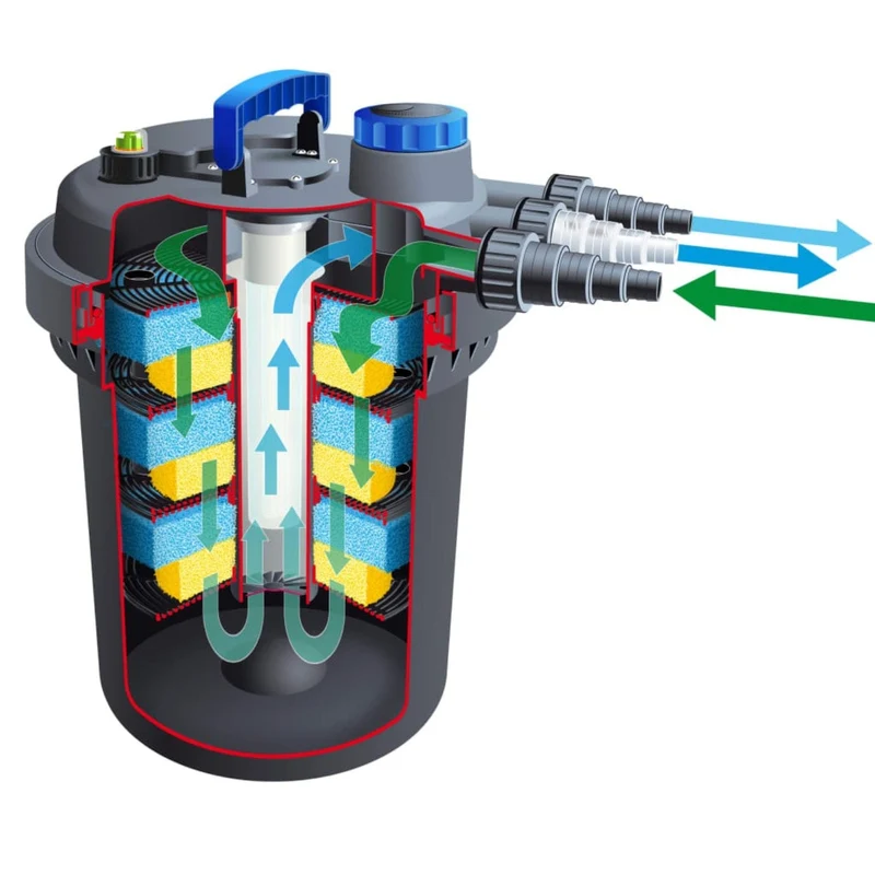 BioPressure® II 36000 - filtre à pression