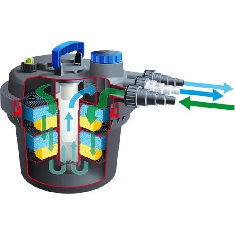 BioPressure® II 3000 - filtre à pression