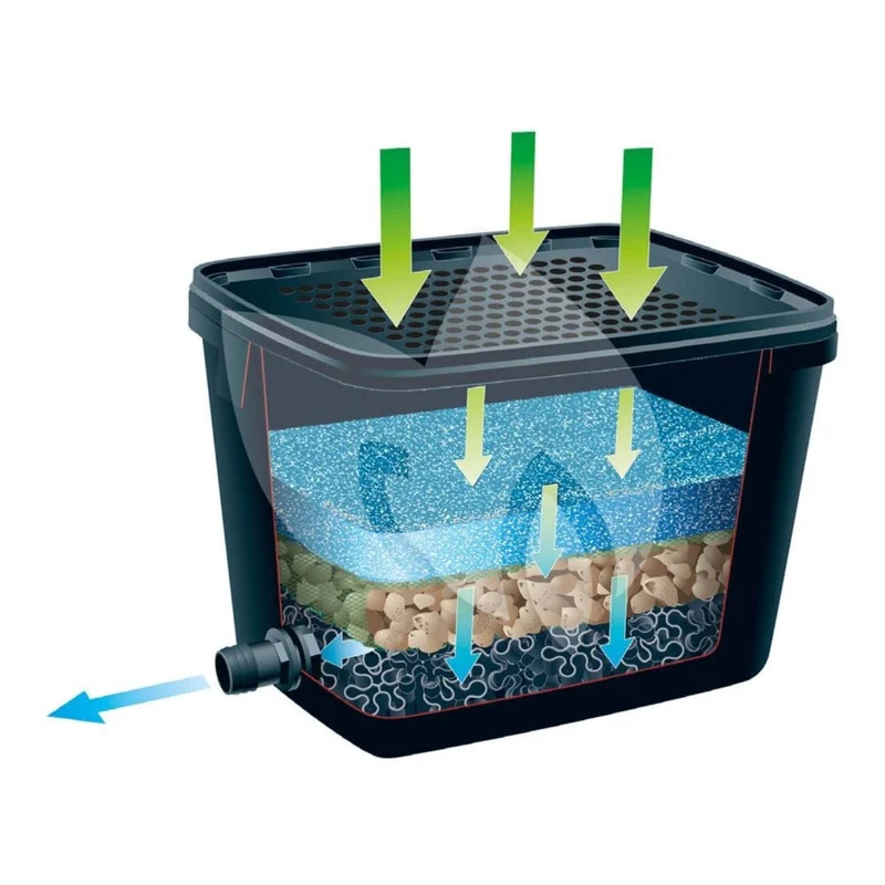 BioPure® 2000 Basic-Set - filtre à immersion biomécanique avec couvercle de filtre perforé - corps du filtre 16l, pompe Elimax® 1000, mousse filtrante bleue 20ppi, matériaux filtrants (mixte) +/- 2kg et biosurfaces +/- 21 pcs, filets 2x, raccordement : tu