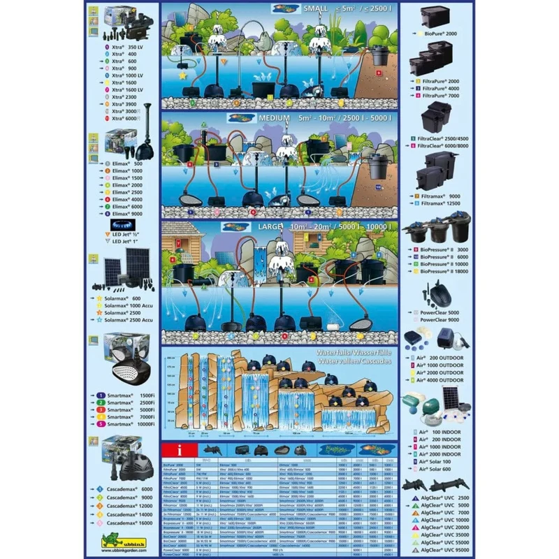 Xtra® 350 LV -