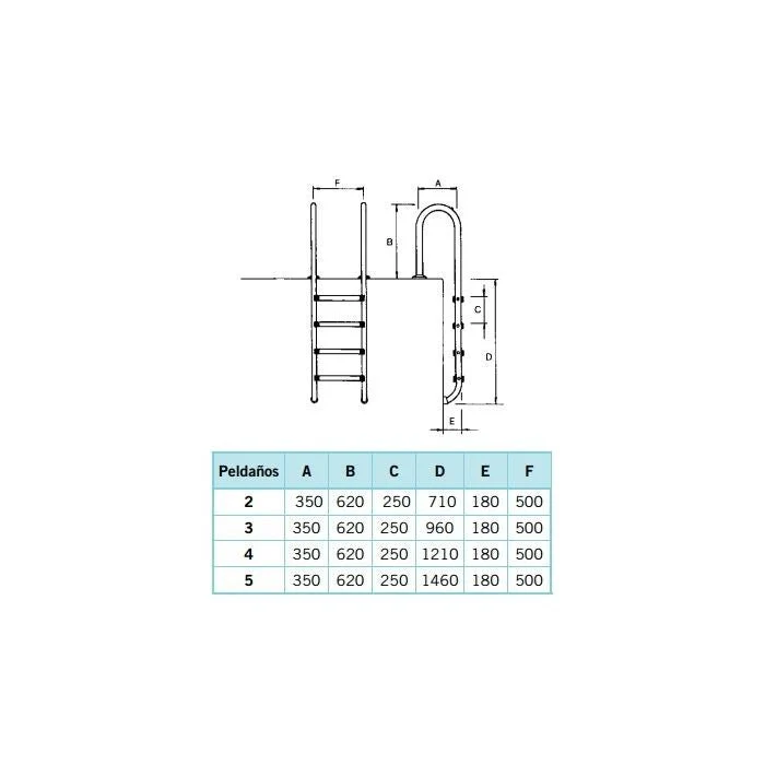 Astralpool Escalera de muro Standard Luxe para piscina