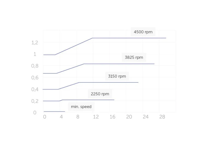 E. Swim 150M - SVRS zwembadpomp